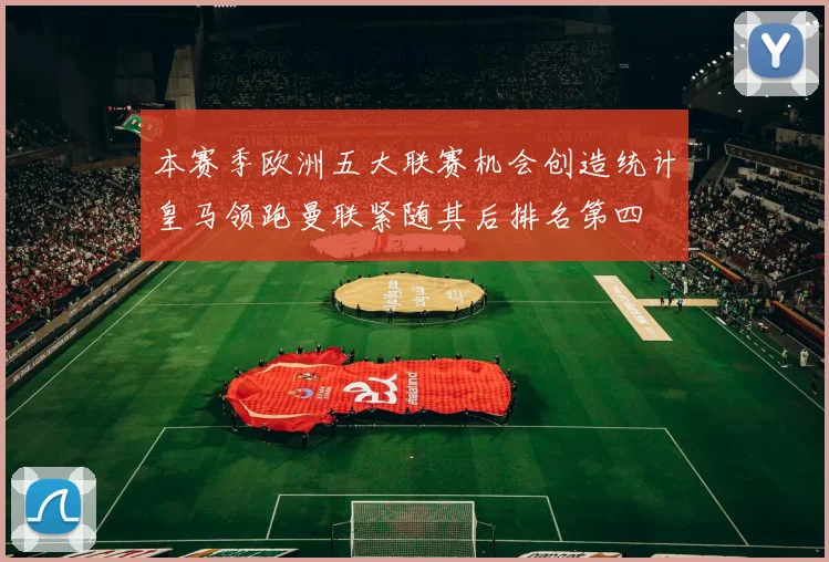 本赛季欧洲五大联赛机会创造统计皇马领跑曼联紧随其后排名第四