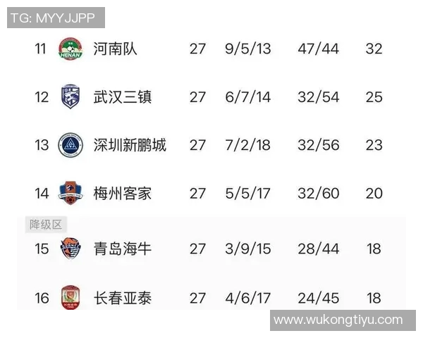 中超第27轮传球成功率分析国安高居第一申花泰山紧随其后